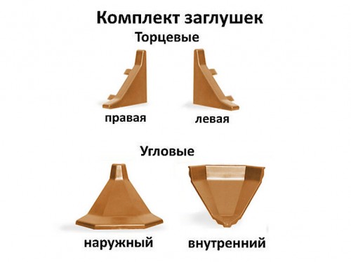 Комплект заглушек к плинтусу вставочному Комплект заглушек к плинтусу вставочному